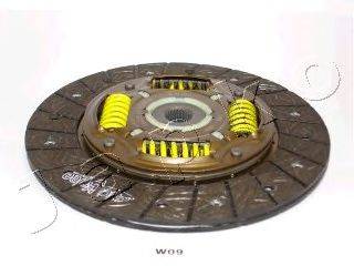 диск зчеплення